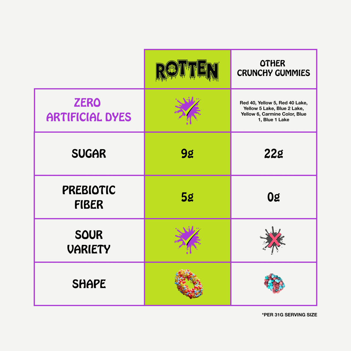 Original Variety Pack, Single Serve from Rotten