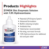 ZYMOX Otic Enzymatic Solution With 1% Hydrocortisone from HardyPaw