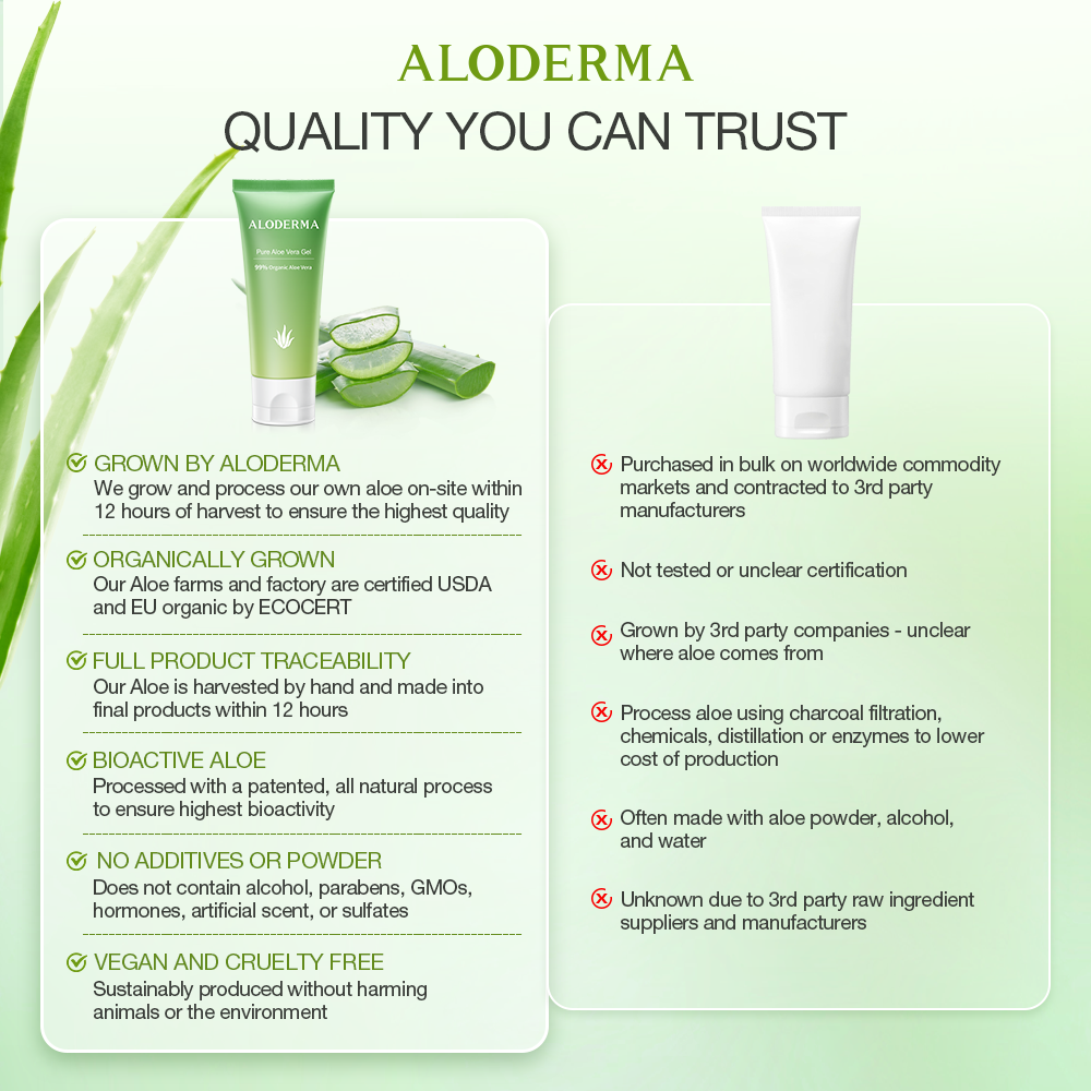 Pure Aloe Vera Gel 114g from ALODERMA