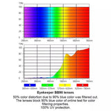 12 Pack Orange Tinted Stylish Blue Light Blocking Reading Glasses DS9106 from eyekeeper.com