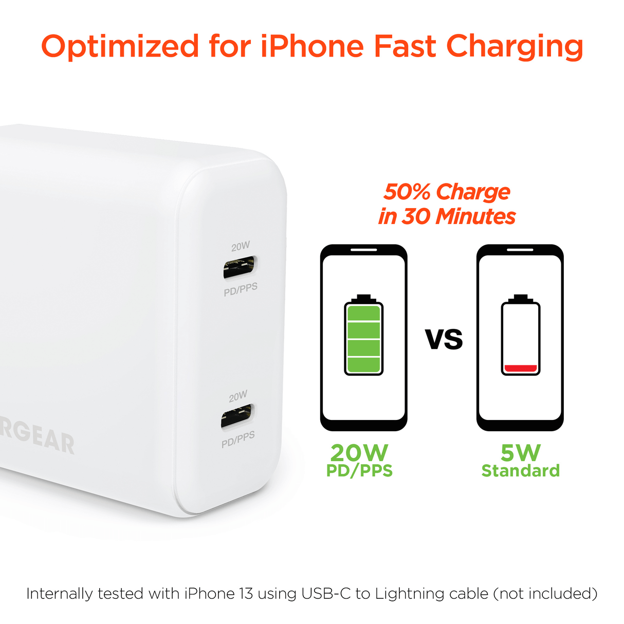 HyperGear PD40W Dual USB-C Wall Charger from Jupiter Gear Home