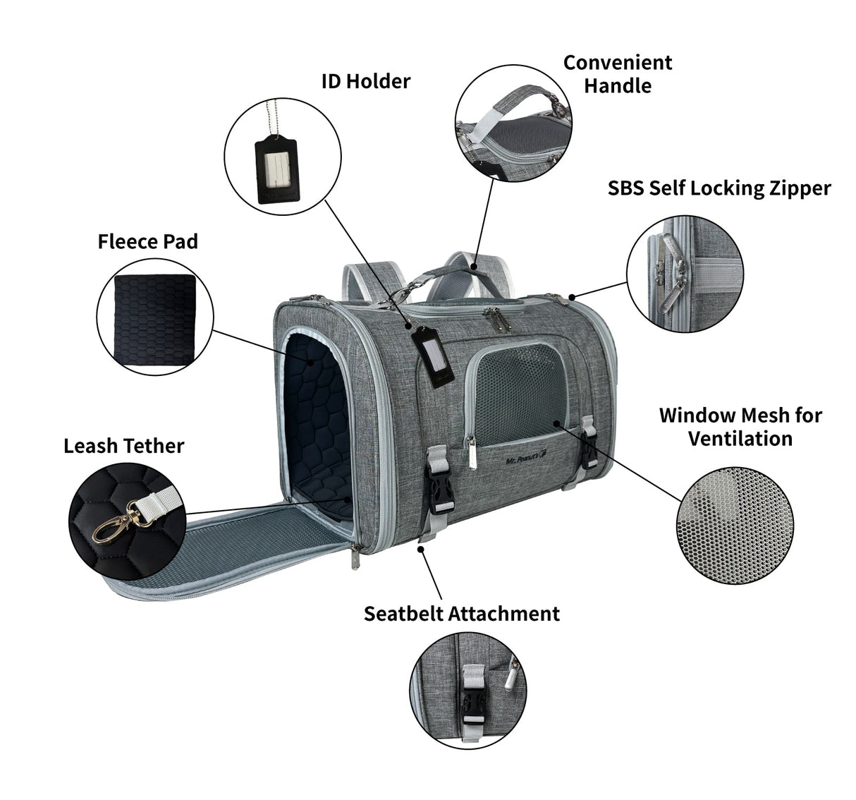 Mr. Peanut's Monterey Series Airline Compliant Horizontal Backpack Pet Carrier from Mr. Peanut's Pet Carriers