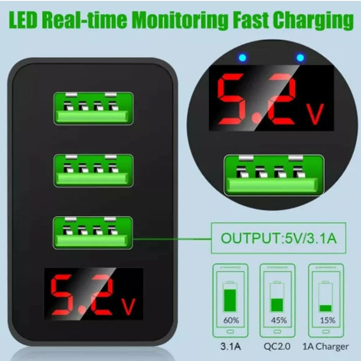 2 Pack! 3 Port LED Fast Quick Charge QC 3.0 USB Hub Display Wall Charger Adapter US Plug from PremiumBrandGoods