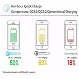 2 Pack PBG 2 Port USB Fast Car Charger Adapter For Devices from PremiumBrandGoods