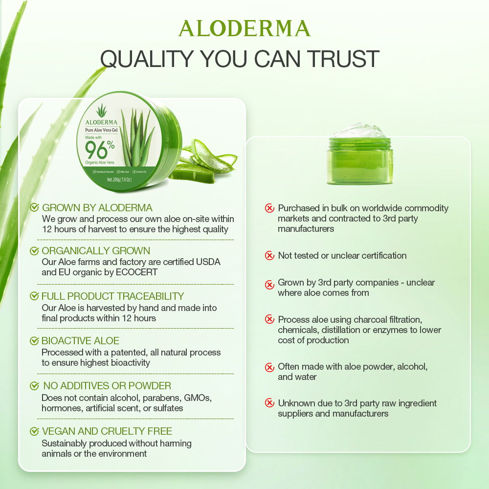 Pure Aloe Vera Gel 200g from ALODERMA