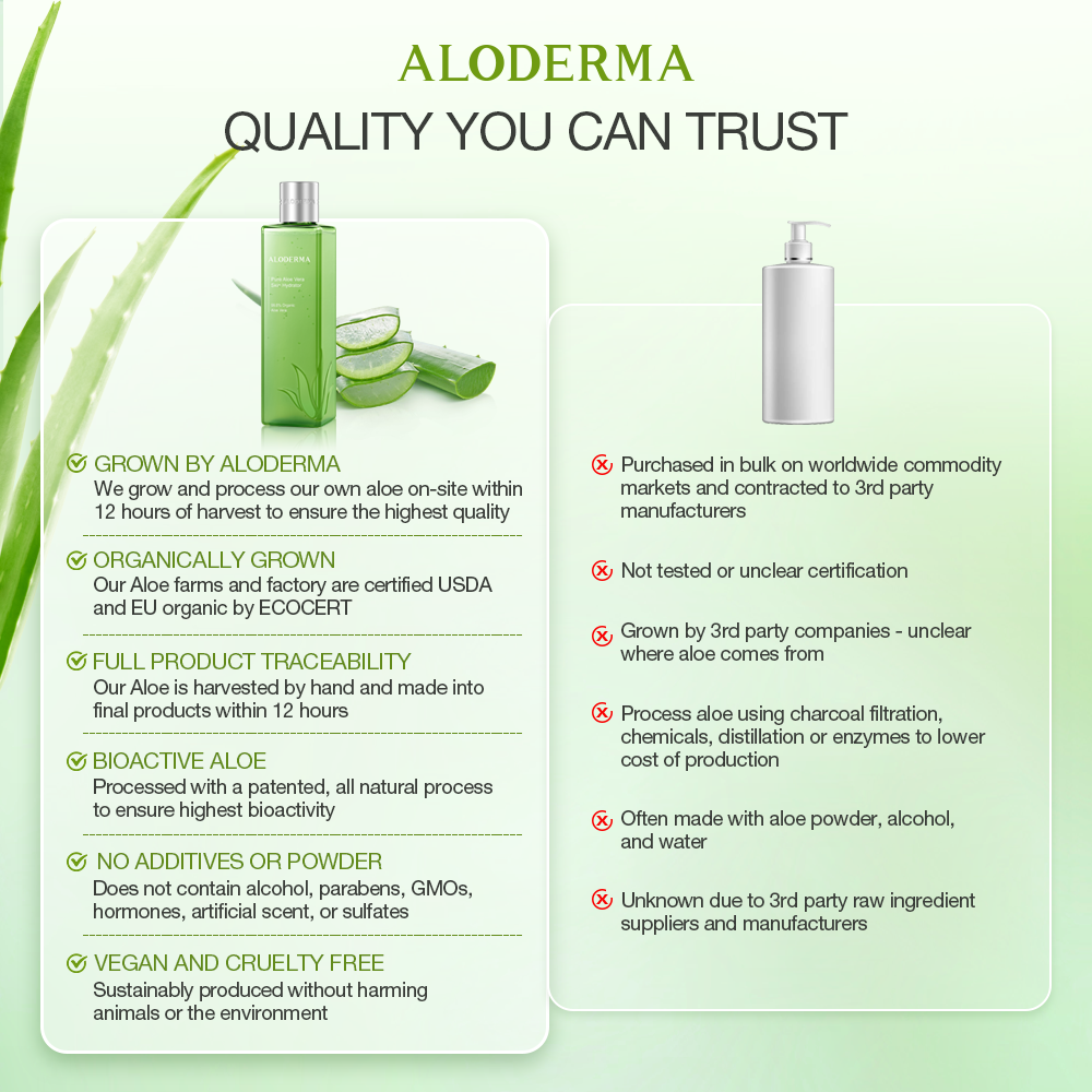 Pure Aloe Vera Skin Hydrator - 99.8% Organic Aloe from ALODERMA