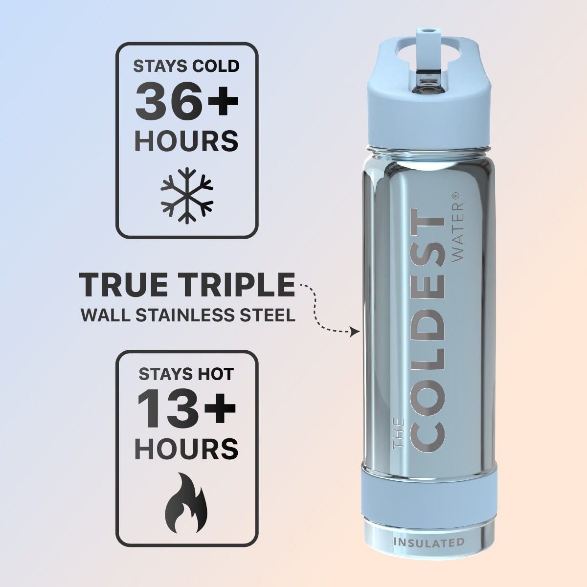 Coldest 24 oz Sports Bottles from COLDEST