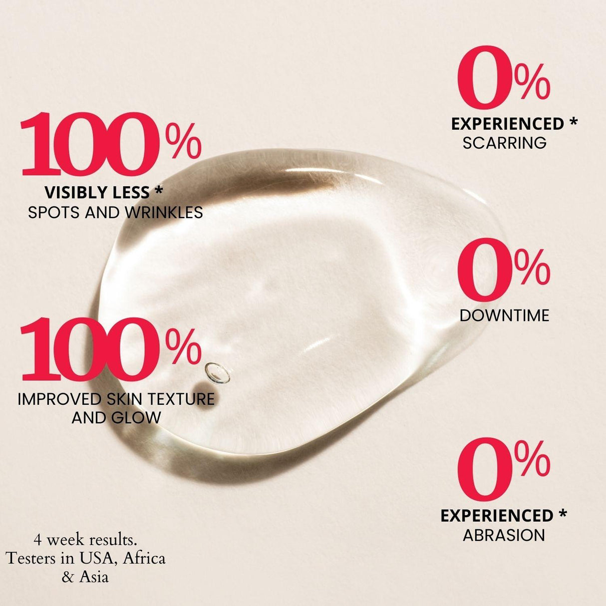 Thick As Thieves Pure Glycolic Acid Lactic Acid Extreme Gel Peel from gymsegbë