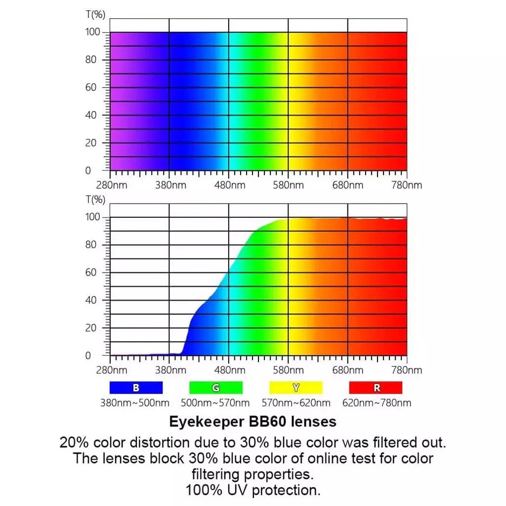 3 Pack Blue Light Blocking Reading Glasses TM1801 from eyekeeper.com