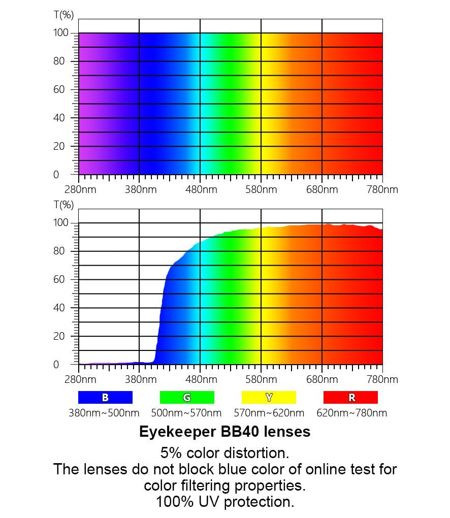 3 Pack Blue Light Filter Reading Glasses UVR163 from eyekeeper.com
