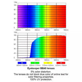 3 Pack Half-rim Blue Light Filter Reading Glasses UVR15014 from eyekeeper.com