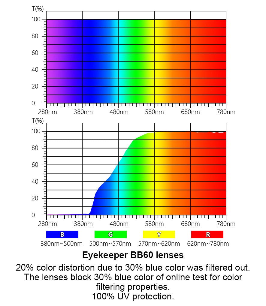 3 Pack Blue Light Blocking Reading Glasses TM898D from eyekeeper.com
