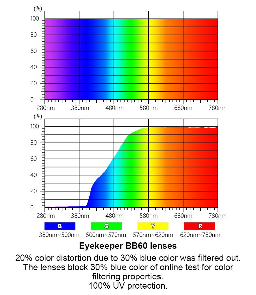 3 Pack Blue Light Blocking Reading Glasses TM079D from eyekeeper.com