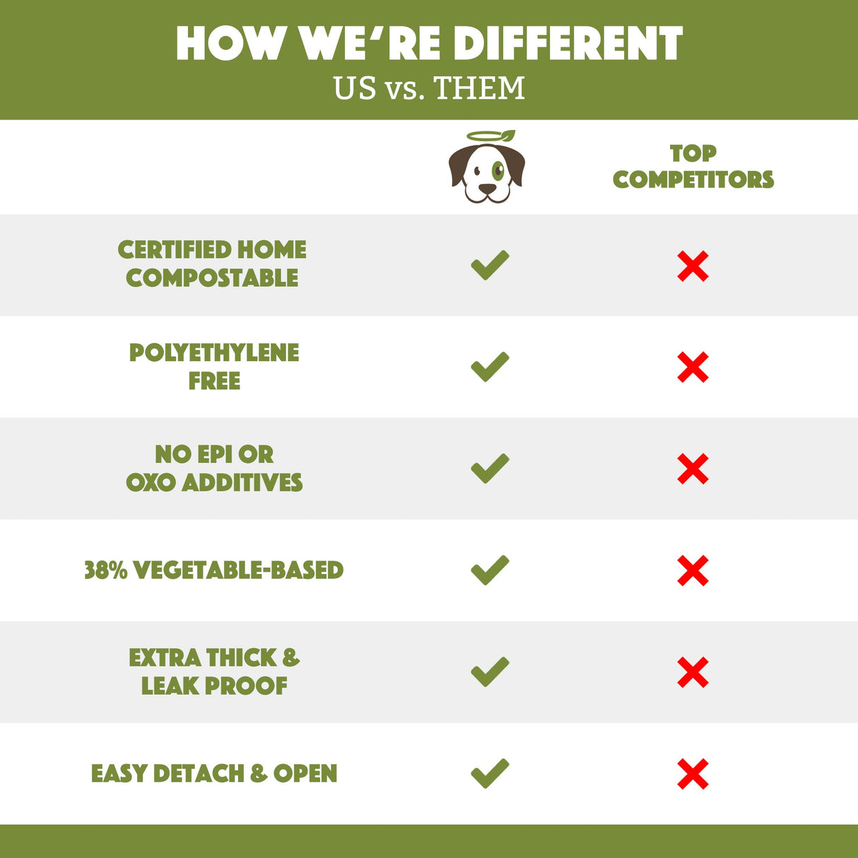 Compostable Pet Waste Bags - 200 Bags from Doggy Do Good®