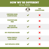 Compostable Pet Waste Bags - 200 Bags from Doggy Do Good®
