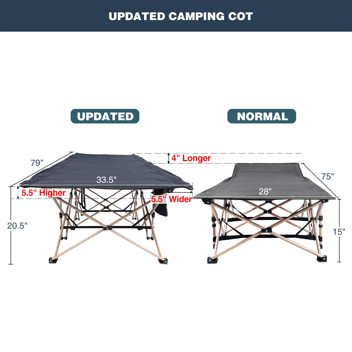 Extra Wide Folding Camping Cot for Adults, Grey Blue Green From Redcamp