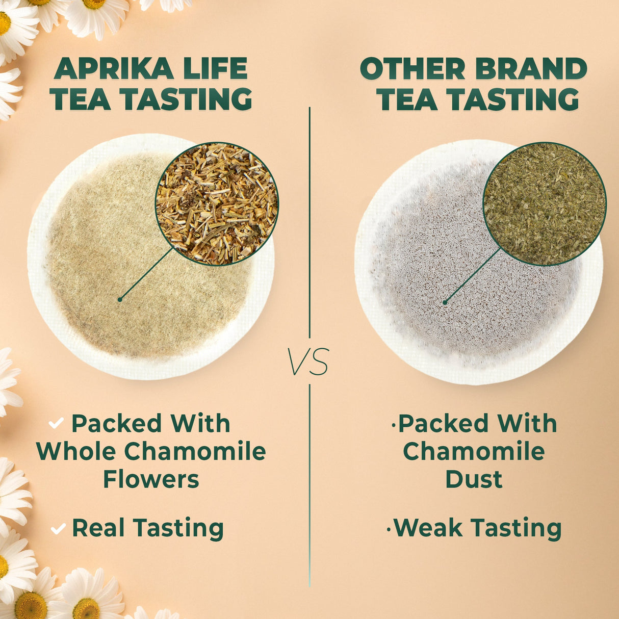 100% Pure Chamomile Herbal Tea, 60 Bags from Aprika Life