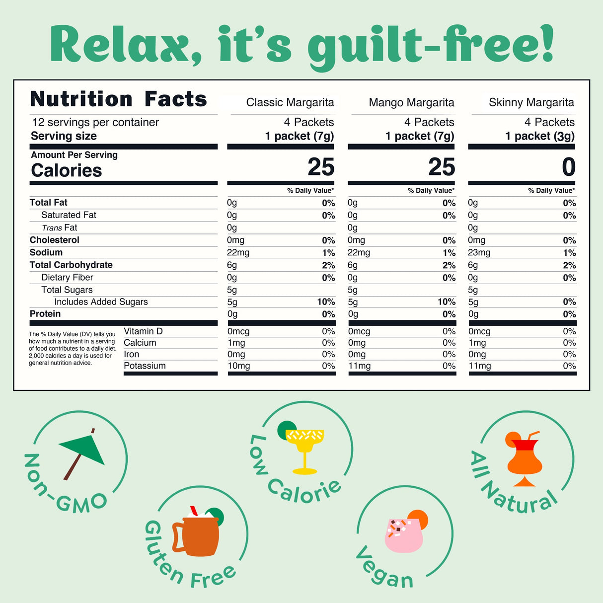 Margarita Variety 12 Pack - 3rd Party from Craftmix