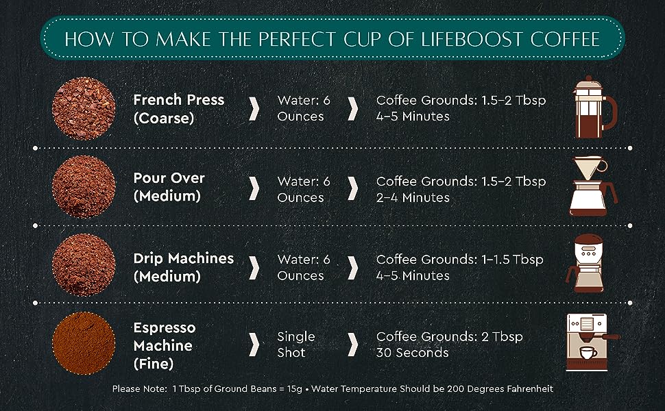 Grata Medium Roast From Lifeboost Coffee