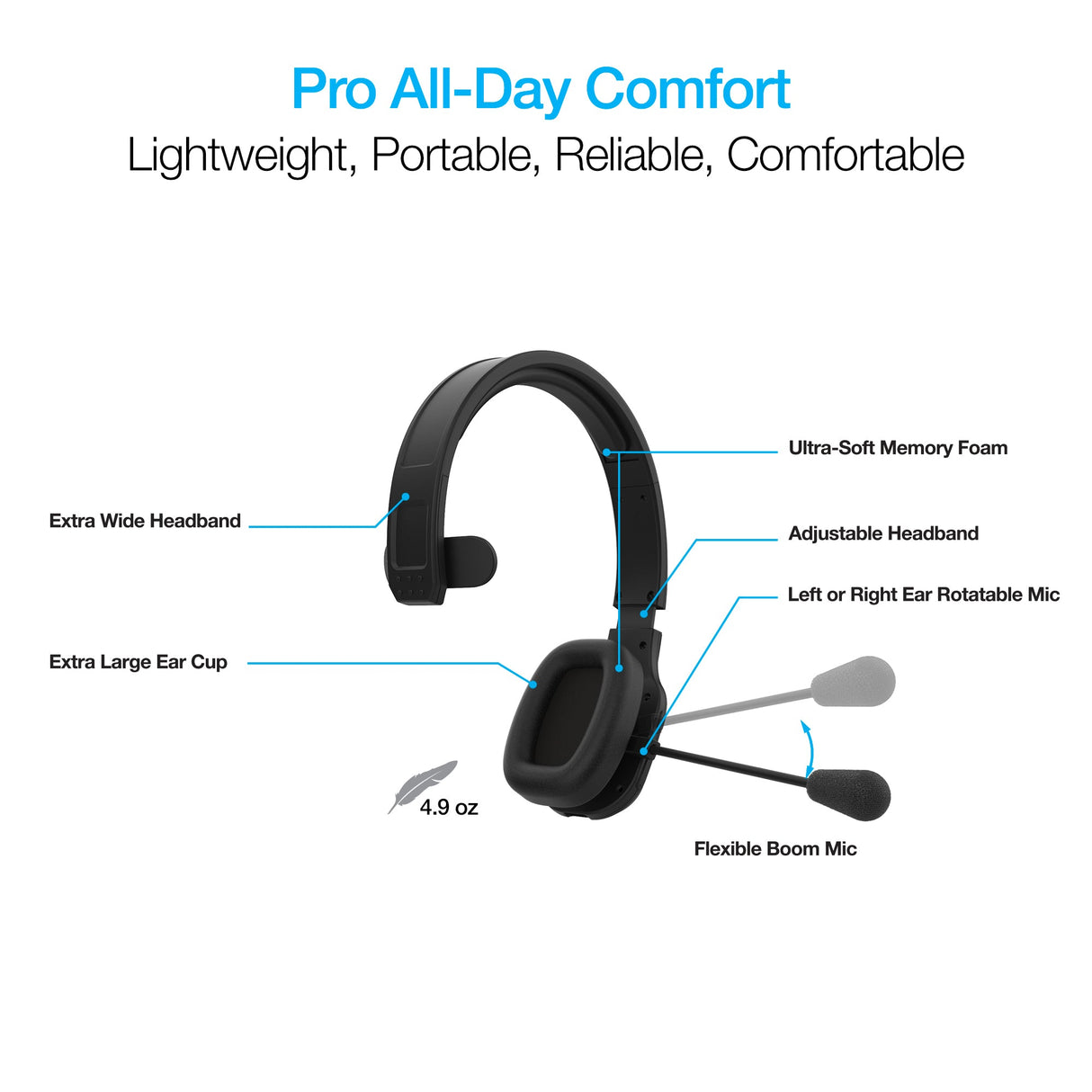Naztech NXT-700 Xtreme Noise Cancelling Headset for Home Use from Jupiter Gear Home