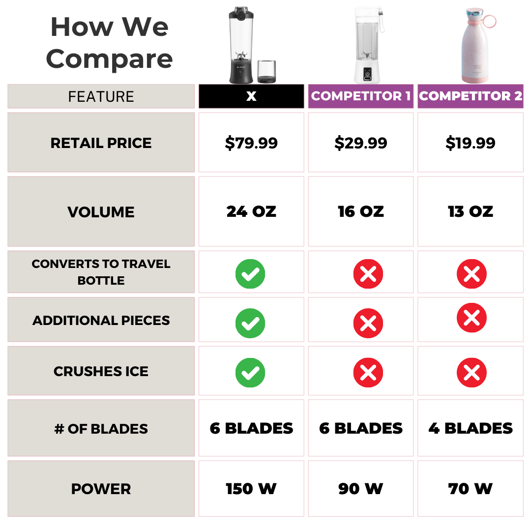 X  Ice Crushing Portable Blender (24oz) from BLENDi