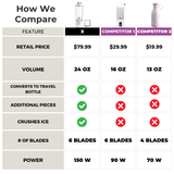 X  Ice Crushing Portable Blender (24oz) from BLENDi