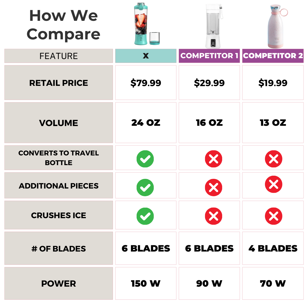 X  Ice Crushing Portable Blender (24oz) from BLENDi