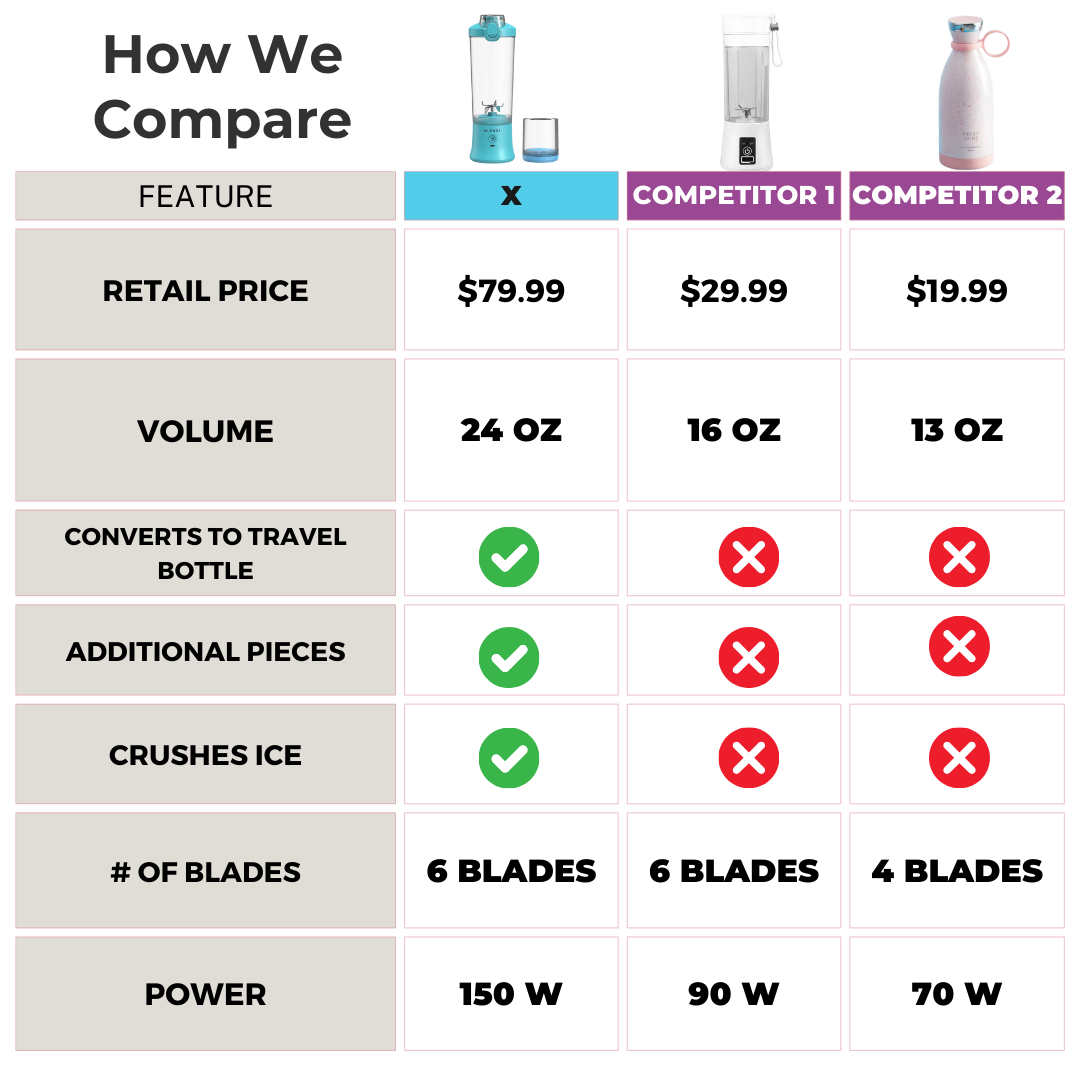 X  Ice Crushing Portable Blender (24oz) from BLENDi