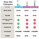 X  Ice Crushing Portable Blender (24oz) from BLENDi