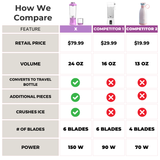 X  Ice Crushing Portable Blender (24oz) from BLENDi