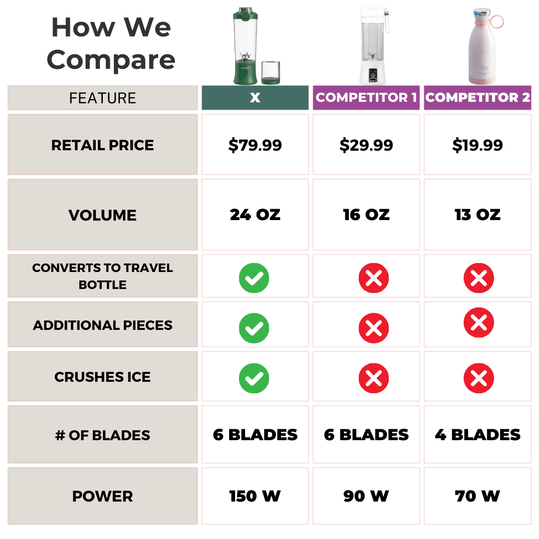 X  Ice Crushing Portable Blender (24oz) from BLENDi