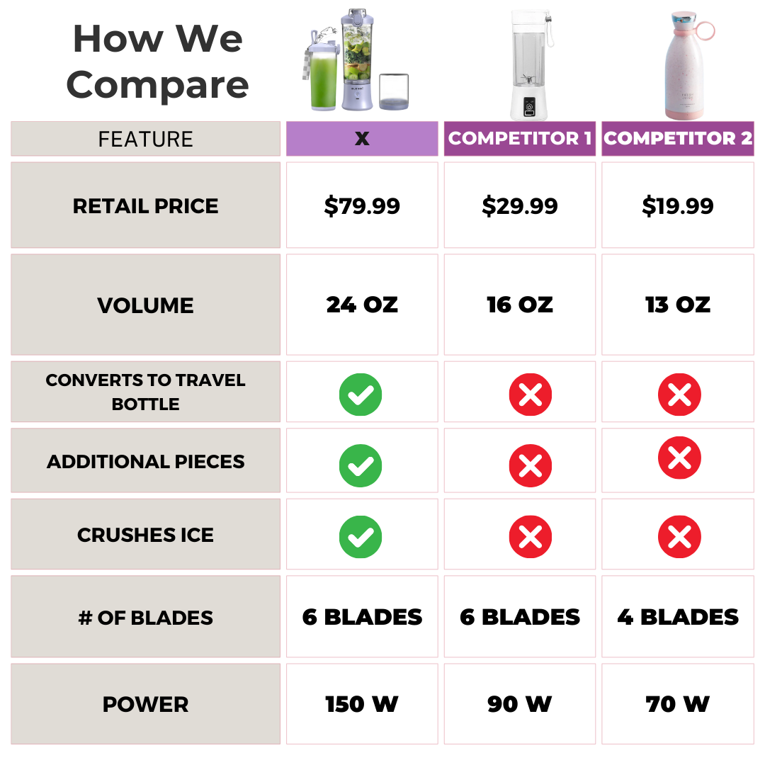 X  Ice Crushing Portable Blender (24oz) from BLENDi