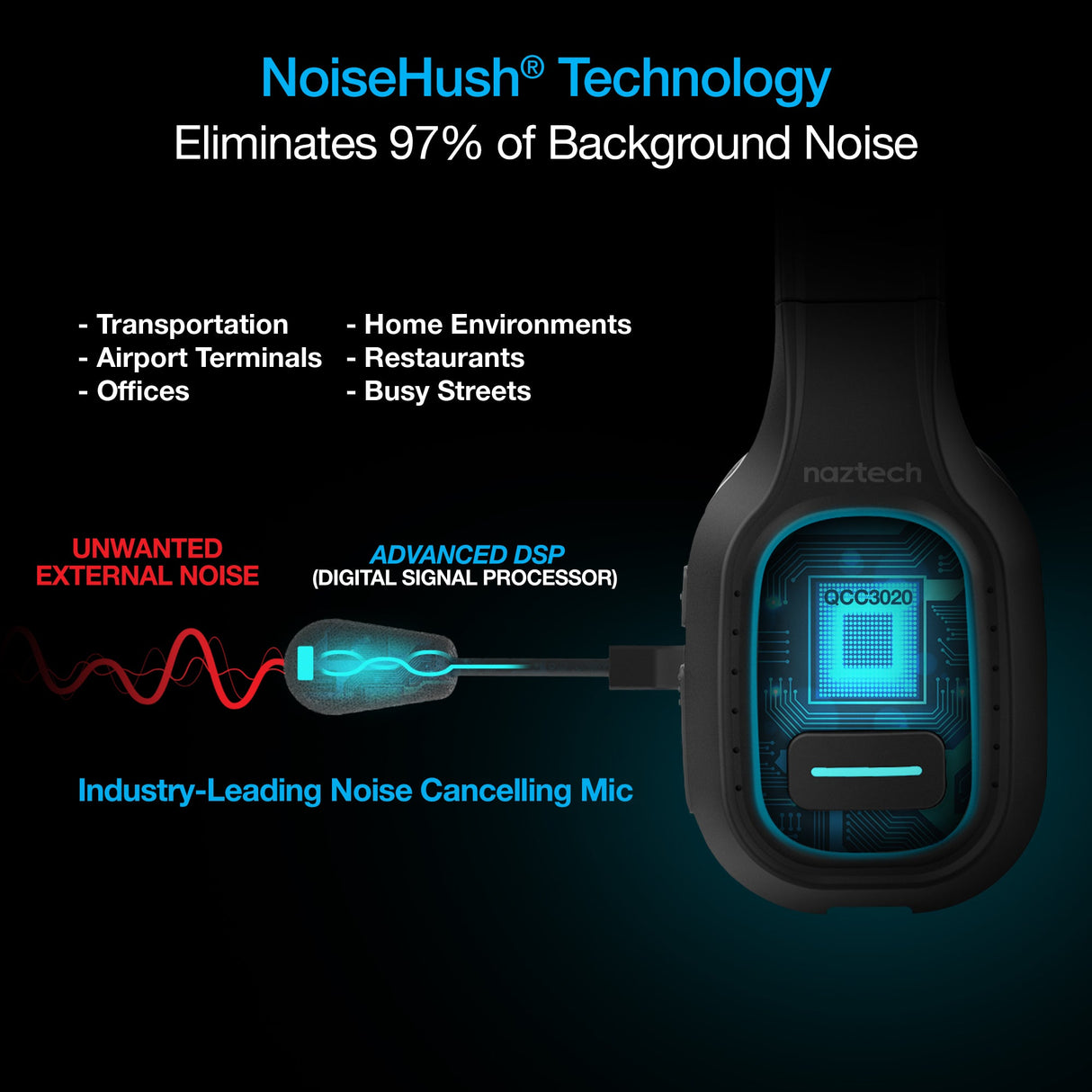 Naztech NXT-700 Xtreme Noise Cancelling Headset for Home Use from Jupiter Gear Home