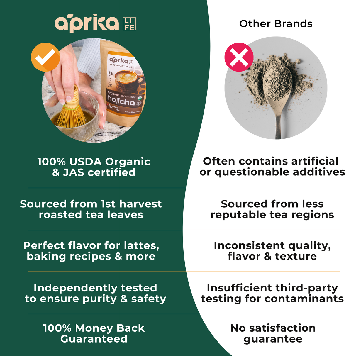 Hojicha Green Tea Powder from Aprika Life
