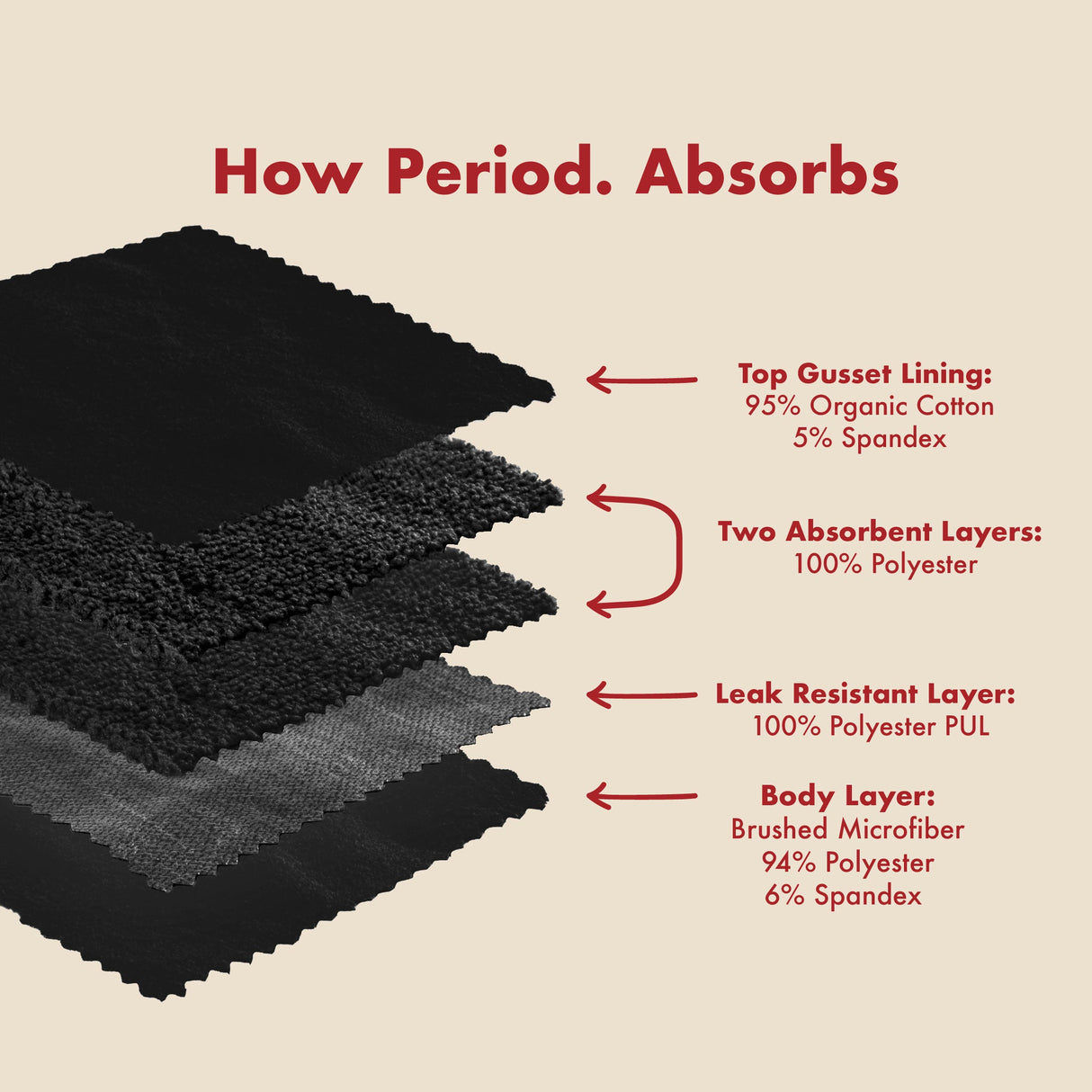 The Teen Period. Adaptive in Microfiber For Heavy Flows From The Period Company