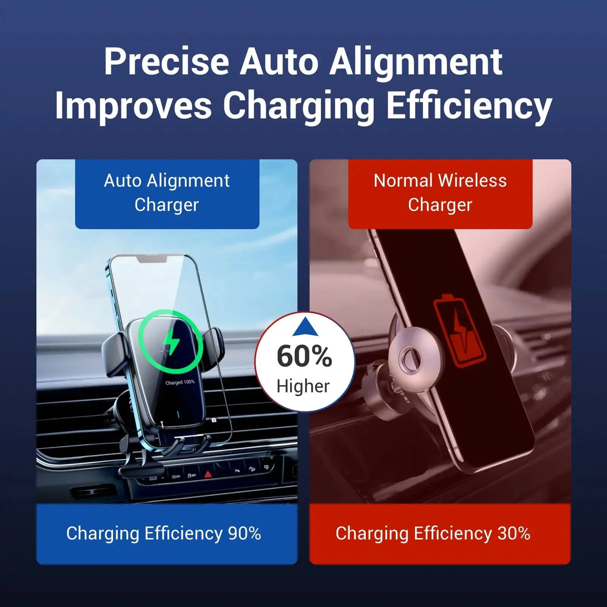 Auto Clamping Wireless Car Charger and Phone Holder from Cool Gadget