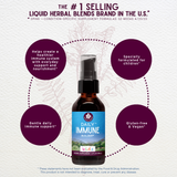 Daily Immune Builder For Kids From WishGarden Herbs