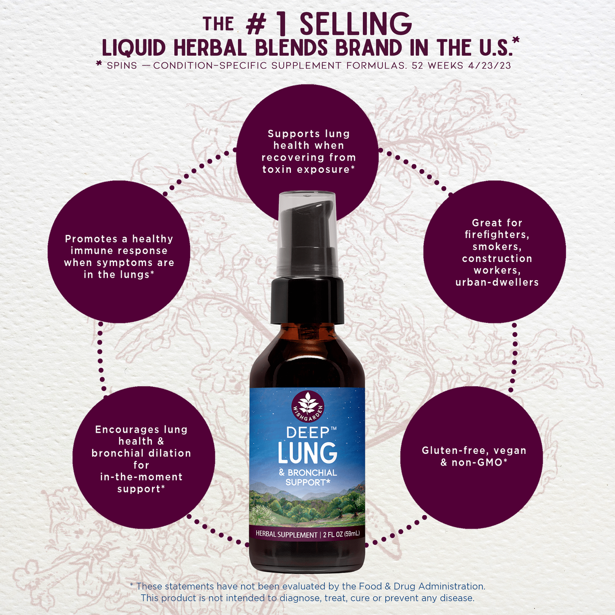 Deep Lung & Bronchial Support From WishGarden Herbs