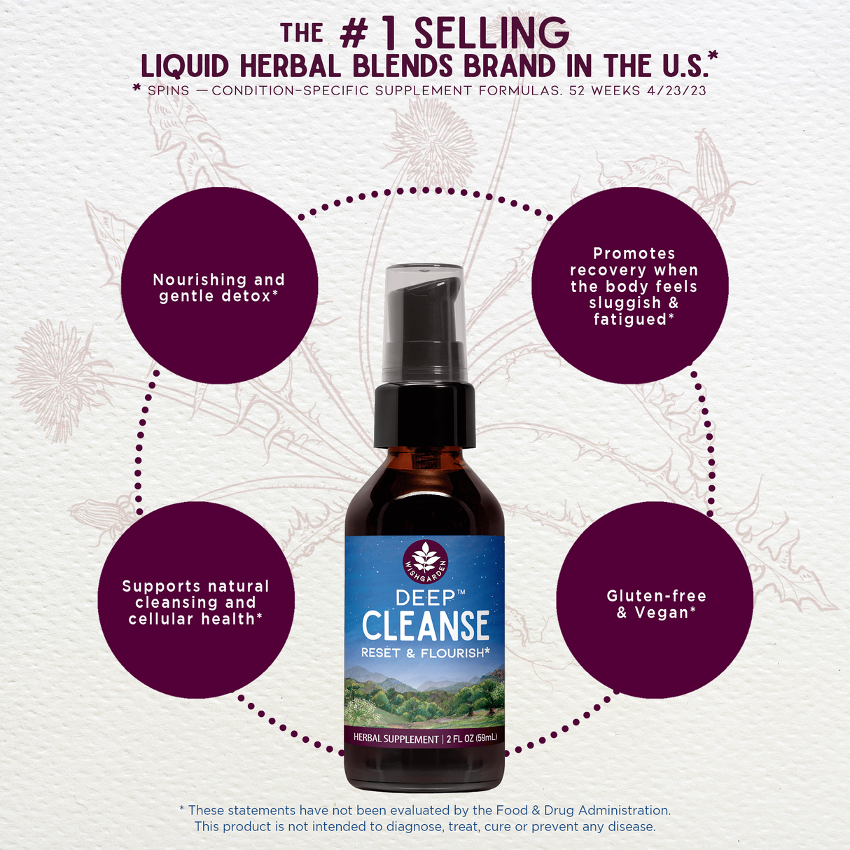 Deep Cleanse Reset & Flourish From WishGarden Herbs