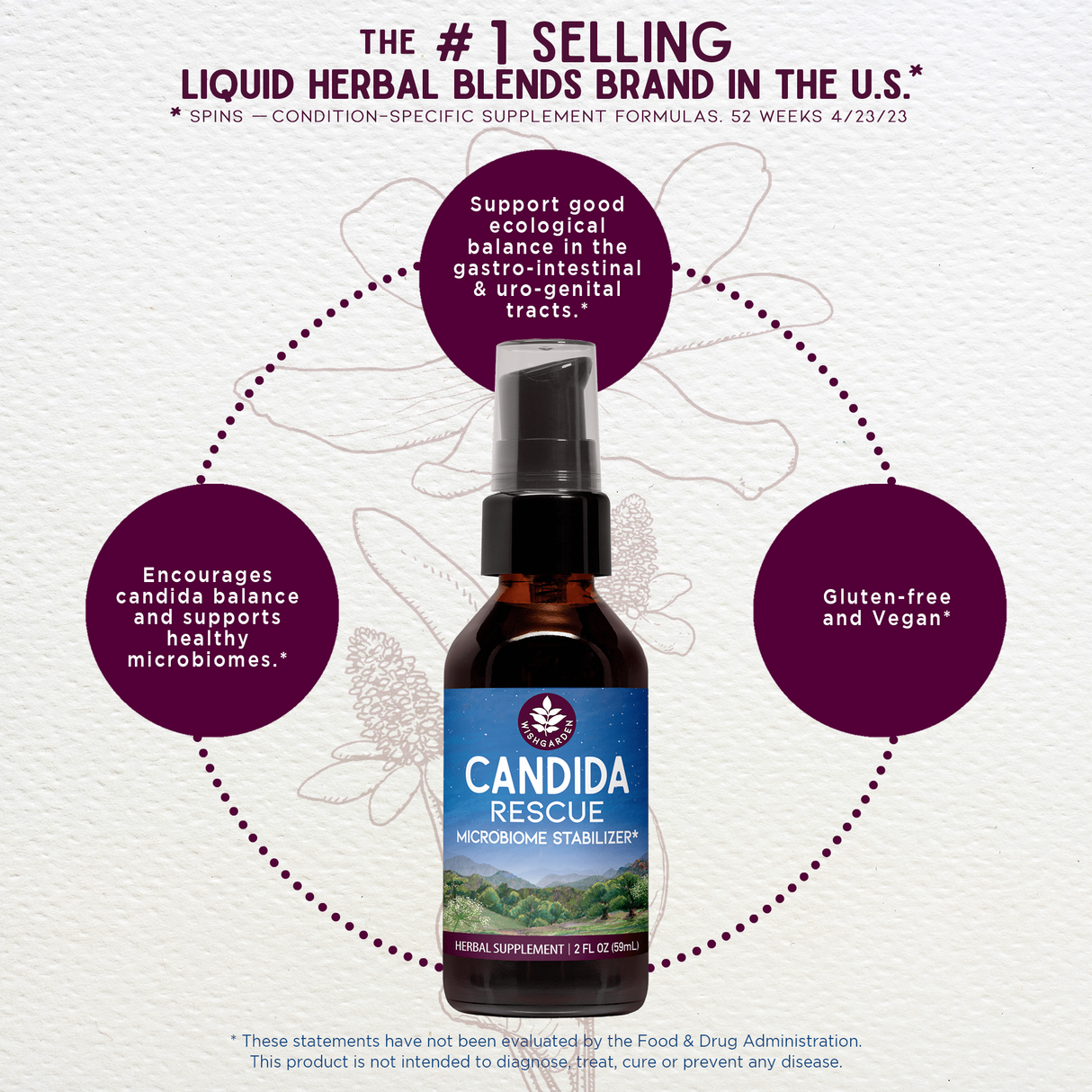 Candida Rescue Microbiome Stabilizer From WishGarden Herbs