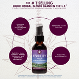 Fertility Prep Conception Support From WishGarden Herbs