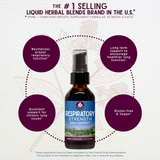 Respiratory Strength Daily Support from WishGarden Herbs