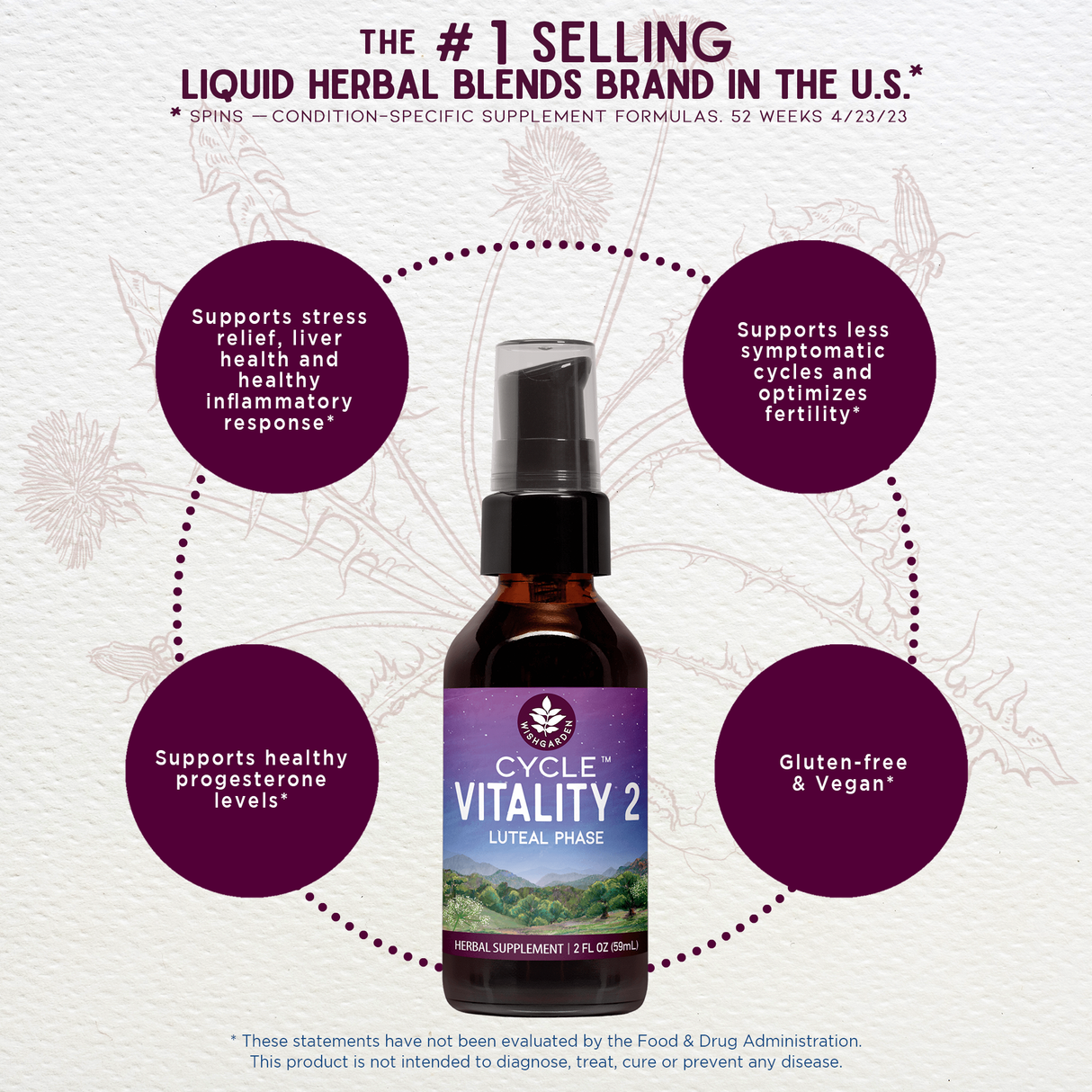 Cycle Vitality 2 Luteal Phase - Progesterone Support From WishGarden Herbs