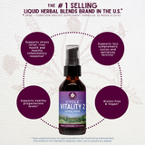 Cycle Vitality 2 Luteal Phase - Progesterone Support From WishGarden Herbs