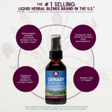 Urinary Strength Active Support from WishGarden Herbs