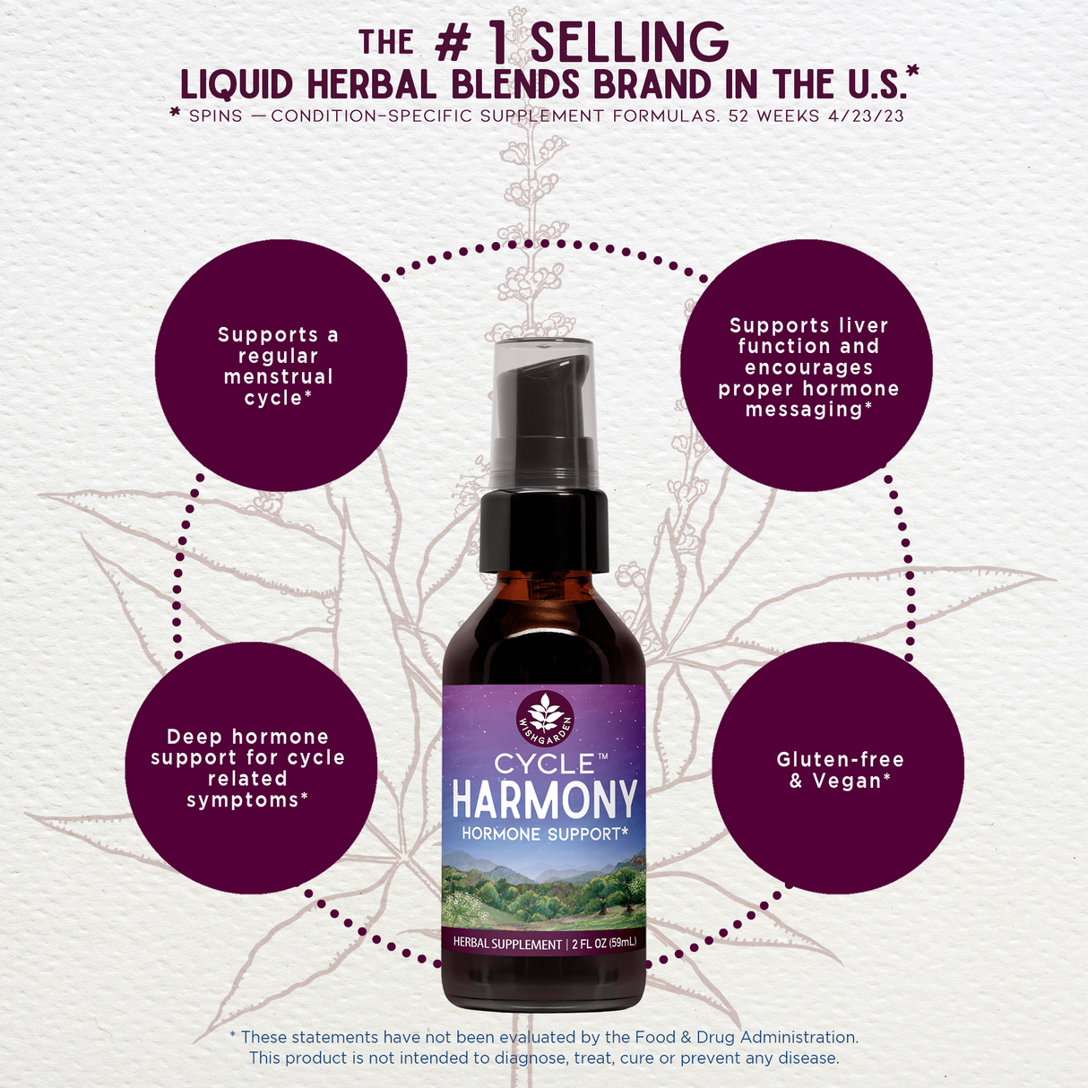 Cycle Harmony Hormone Support From WishGarden Herbs