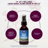 Party Prep: For a Better Morning After from WishGarden Herbs