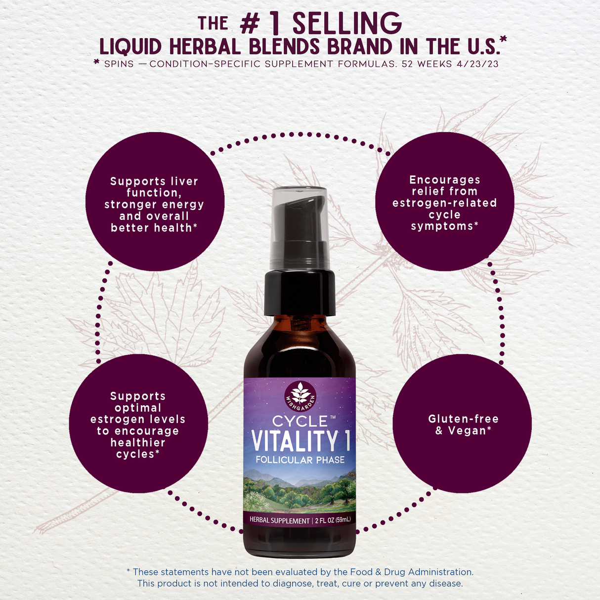 Cycle Vitality 1 Follicular Phase - Estrogen Support From WishGarden Herbs