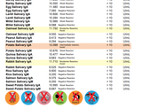 DOG FOOD ALLERGY/ SENSITIVTY TEST from ReNewedPet