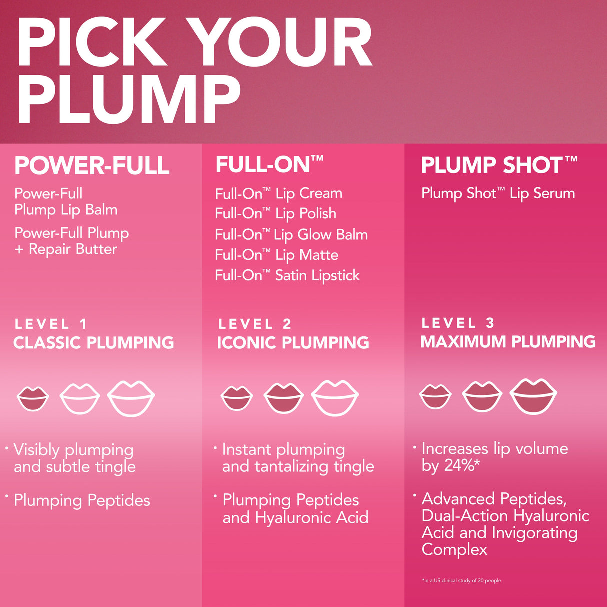 Power-Full Plump + Repair Lip Butter from BUXOM